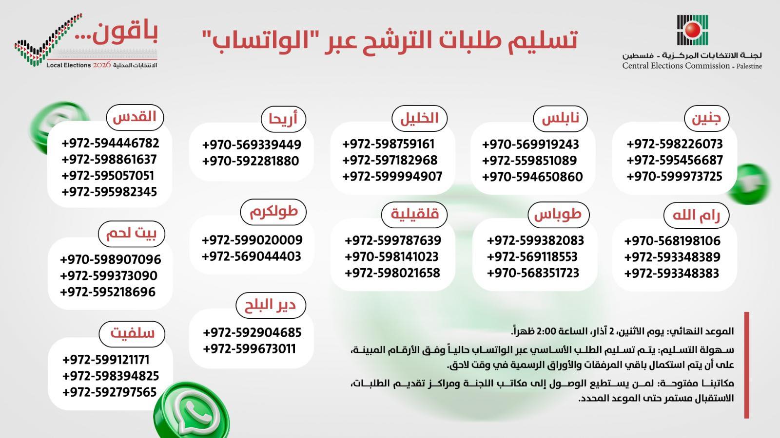 فلسطين – لجنة الانتخابات تعلن تمديد فترة الترشيح ليوم إضافي