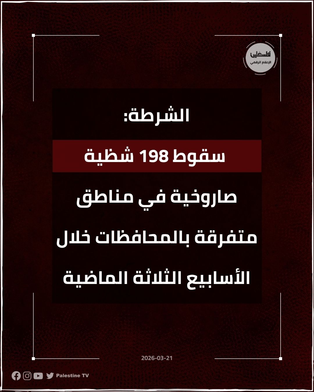 فلسطين – وسقطت 198 شظية صاروخية في مناطق متفرقة بالمحافظات خلال الأسابيع الثلاثة الماضية
